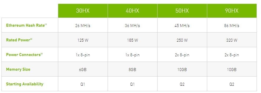 CMP HX Hash Rate Tablosu