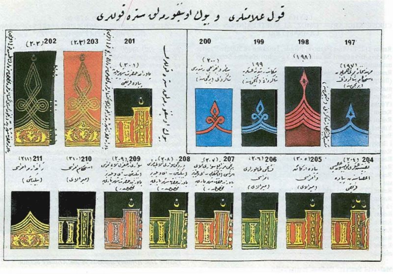 Kol işaretleri 197-211:
