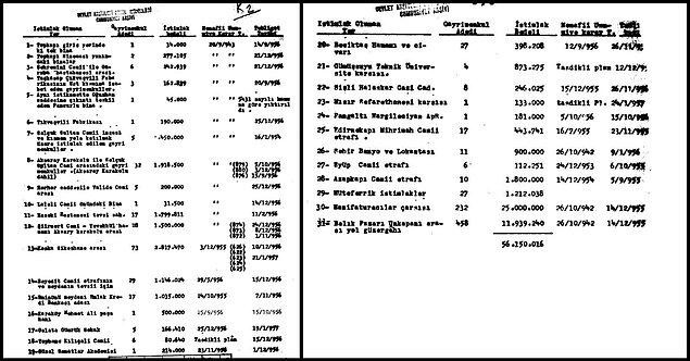 İmar çalışmaları gereğince belirli güzergahlar üzerinde kalan yapı ve arsalar istimlak edilir ve ardından tek tek yıkılır. Bu yerlerin listesi şöyle: